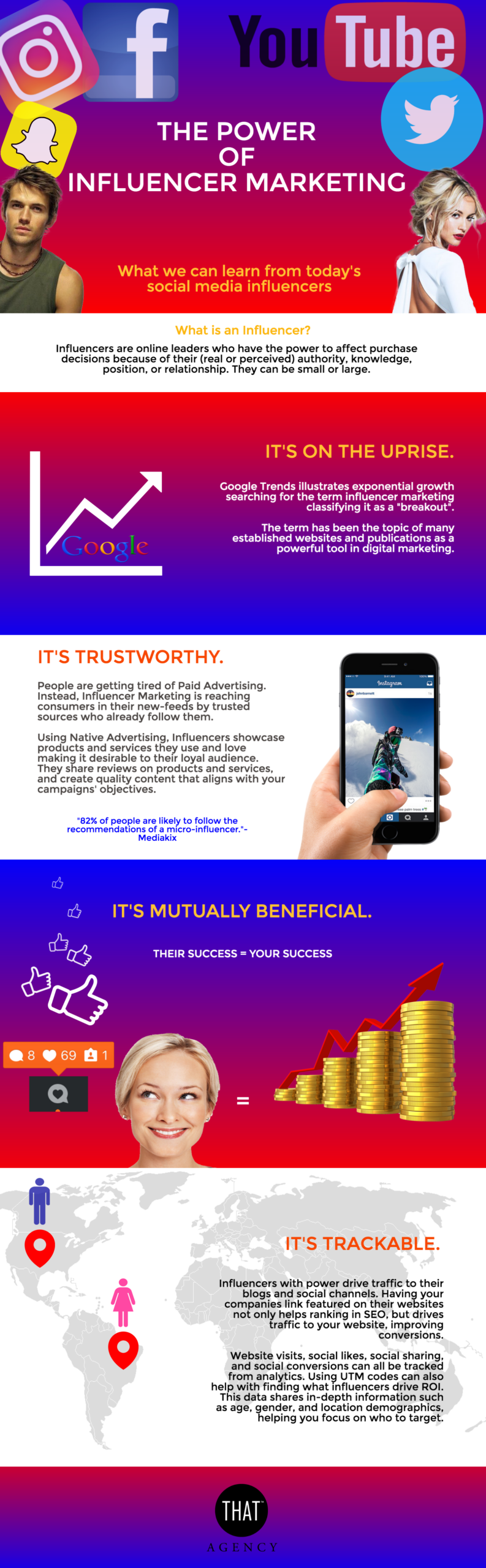 Marketing Agency in West Palm Beach | THAT Agency Marketing Agency in West Palm Beach | THAT Agency