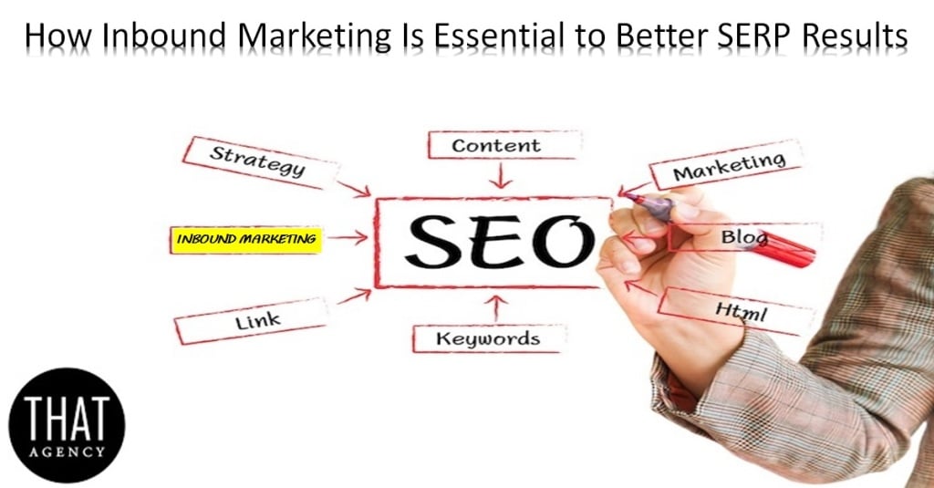 THAT Agency Explains How Inbound Marketing Is Essential to SERPs Inbound Marketing Affects SEO Rankings | THAT Agency