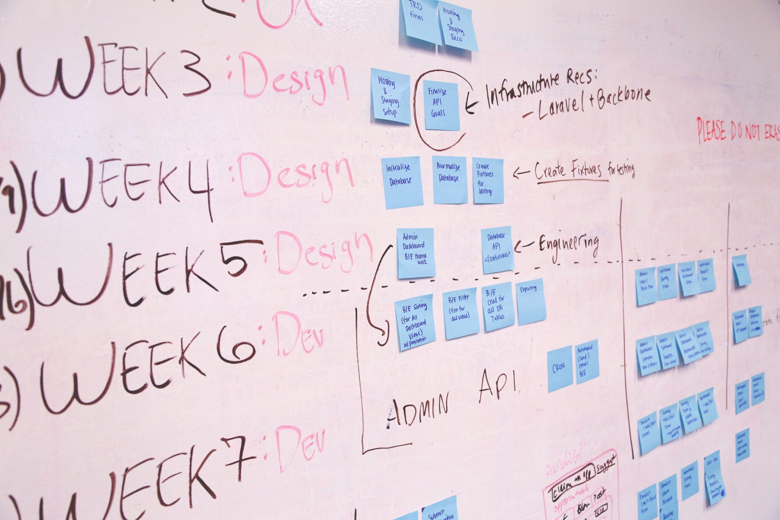 Planning Your Growth Marketing Strategy | THAT Agency Planning Your Growth Marketing Strategy | THAT Agency