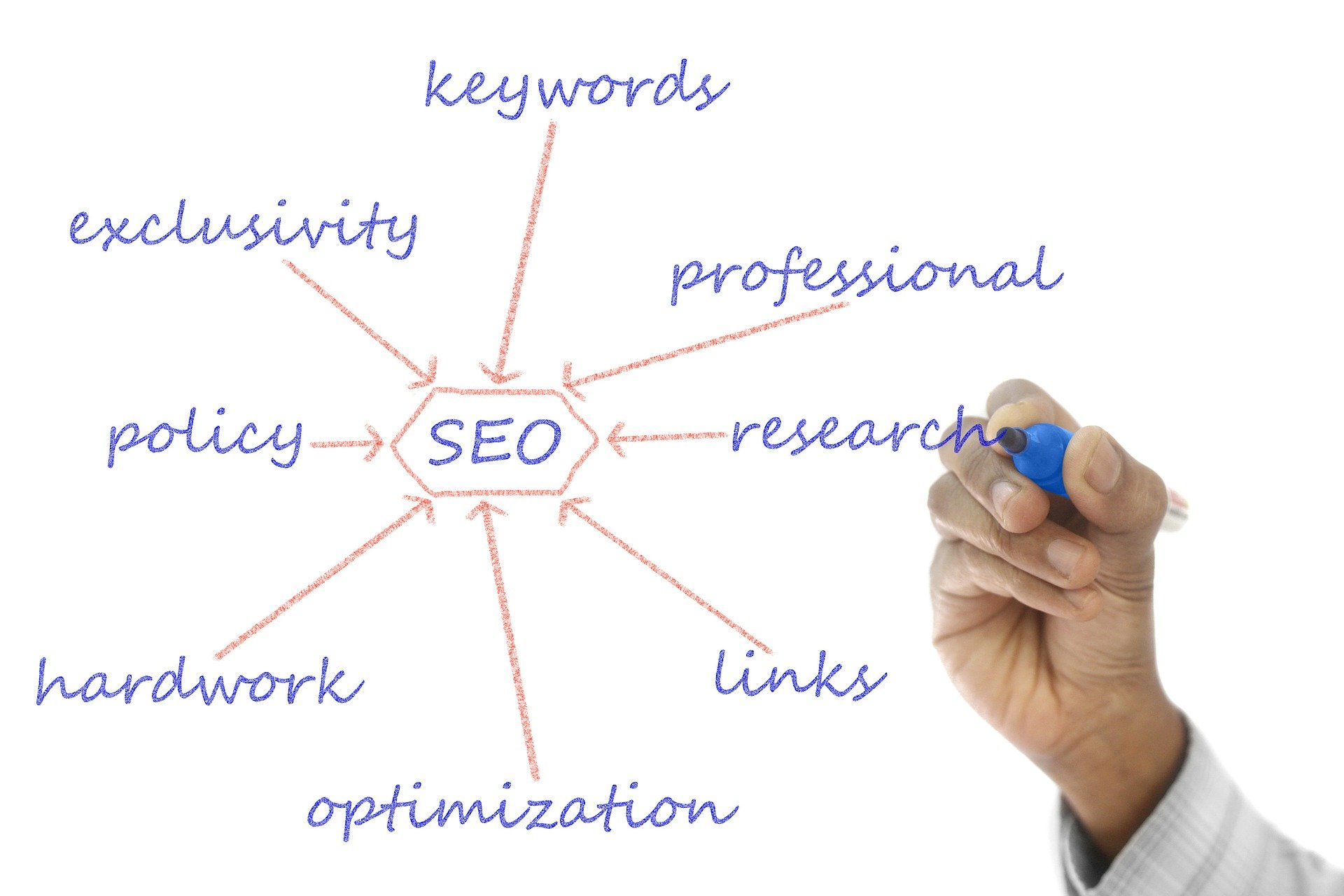 seo solutions | THAT Agency seo solutions | THAT Agency